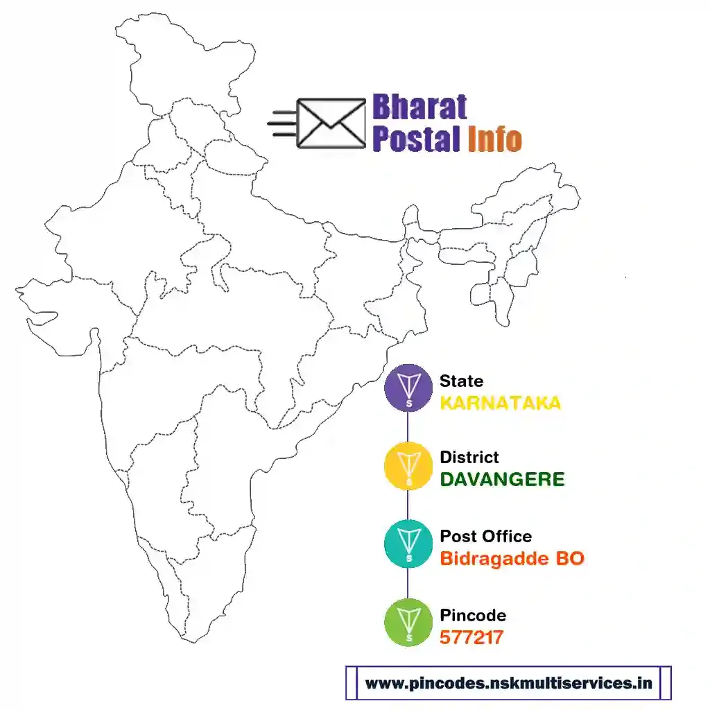 karnataka-davangere-bidragadde bo-577217